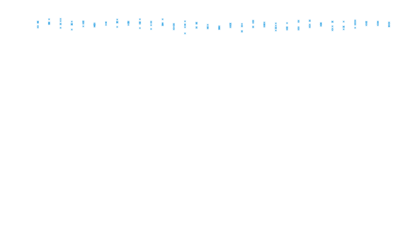 UDP6 openbsd-openbsd-stack-udp6bench-long-recv recv