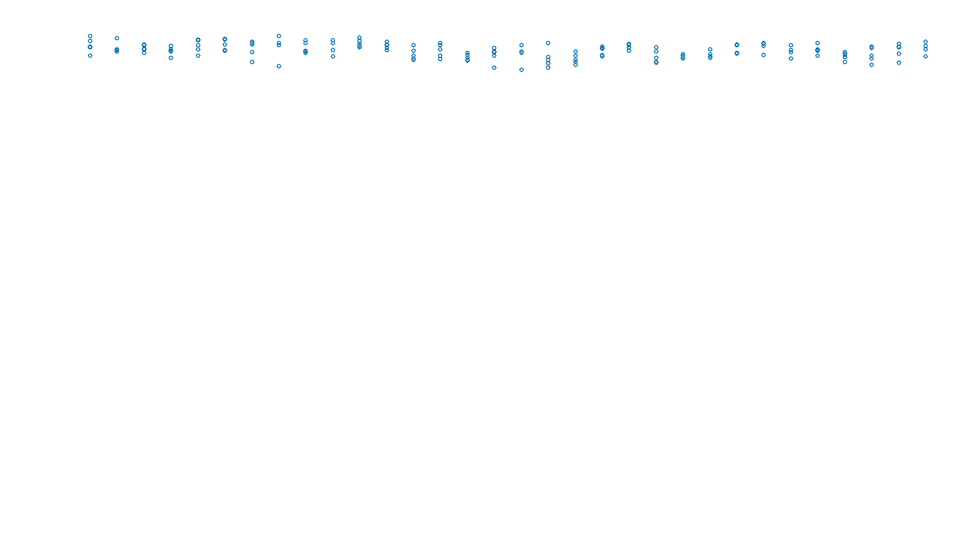 UDP6 openbsd-openbsd-stack-udp6bench-long-send send