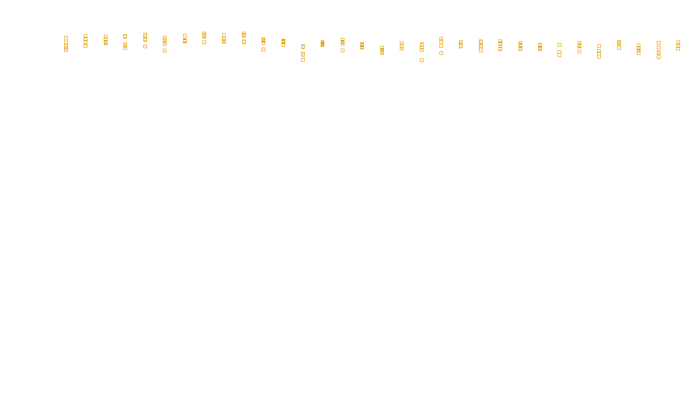 UDP openbsd-openbsd-stack-udpbench-long-recv send