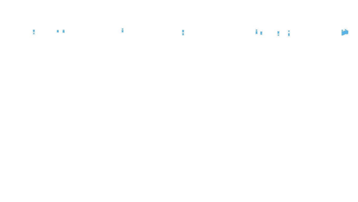 TCP openbsd-openbsd-stack-tcpbench-parallel sender