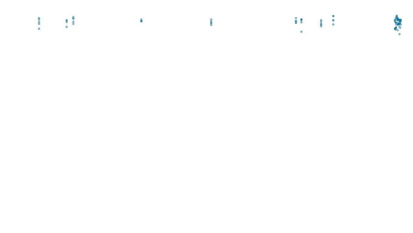 UDP6 openbsd-openbsd-stack-udp6bench-long-send send