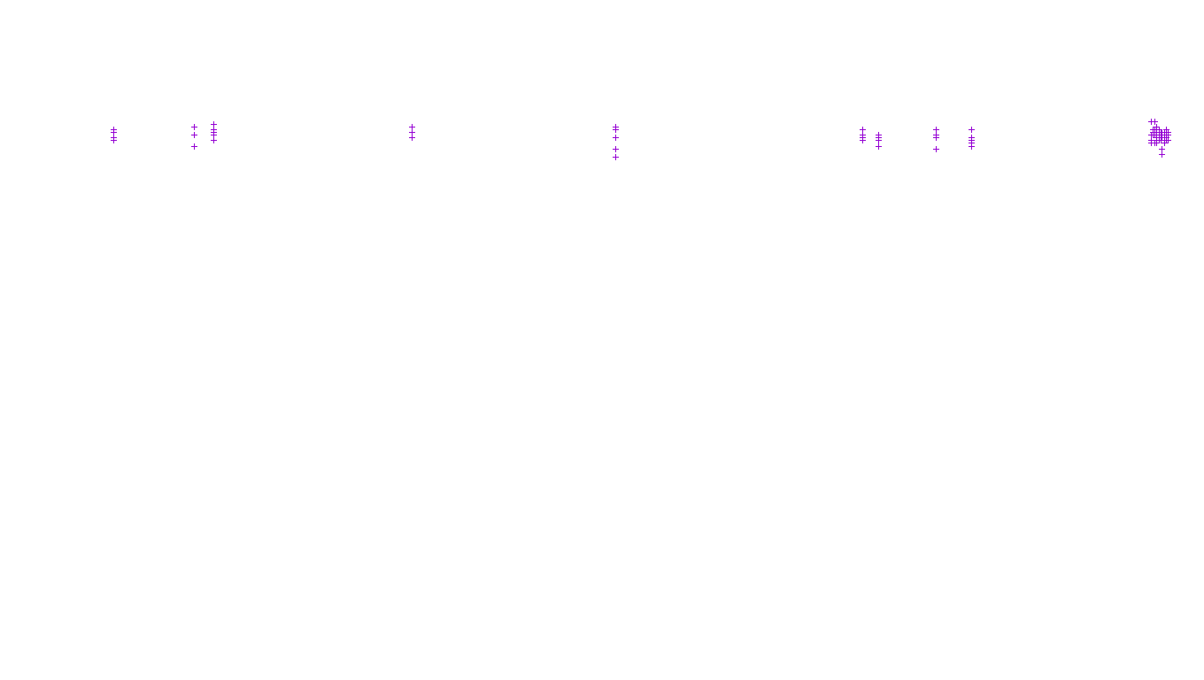 UDP openbsd-openbsd-stack-udp-ip3fwd receiver