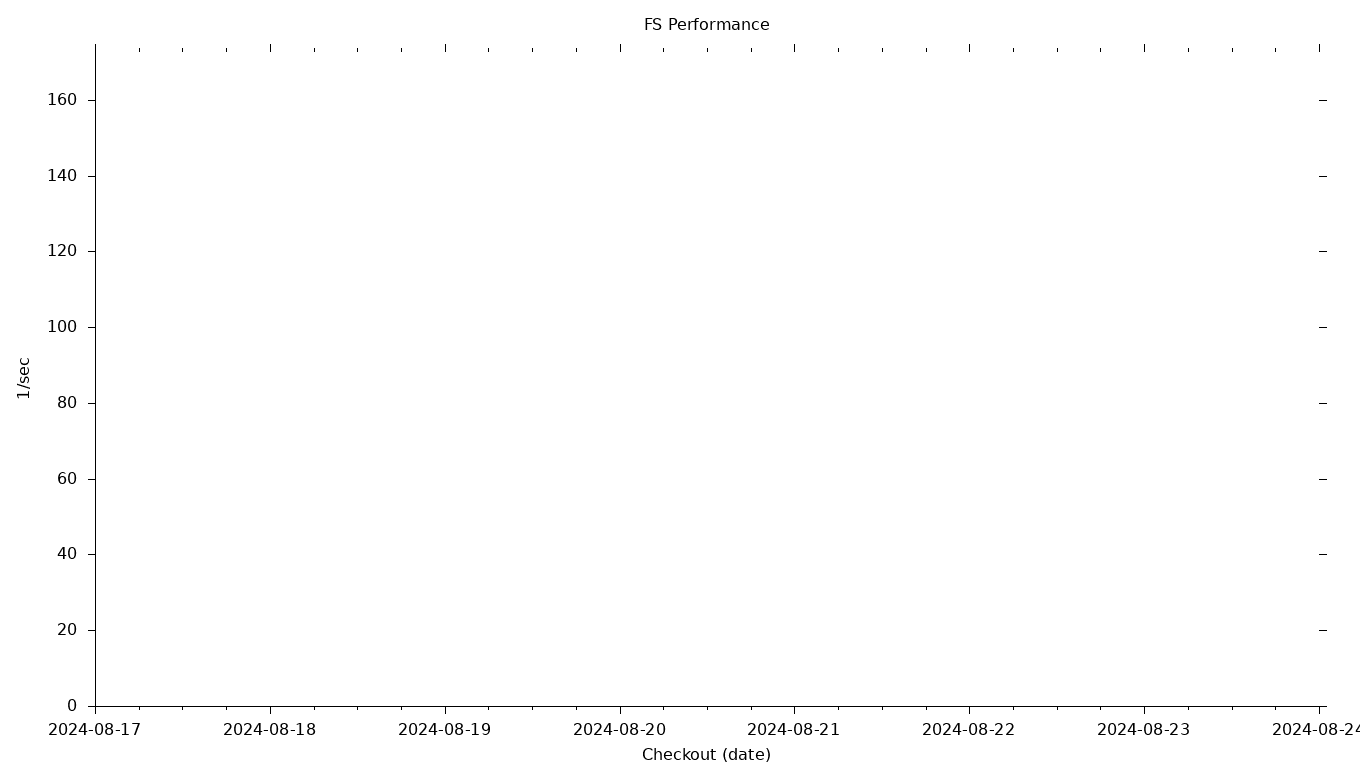 FS Grid