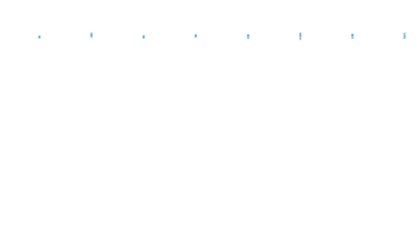 TCP6 openbsd-openbsd-stack-tcp6bench-parallel sender