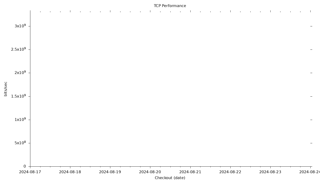 TCP Grid