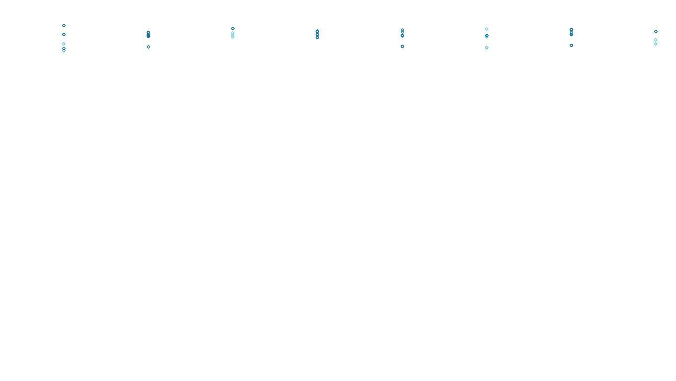 UDP openbsd-openbsd-stack-udpbench-long-send send