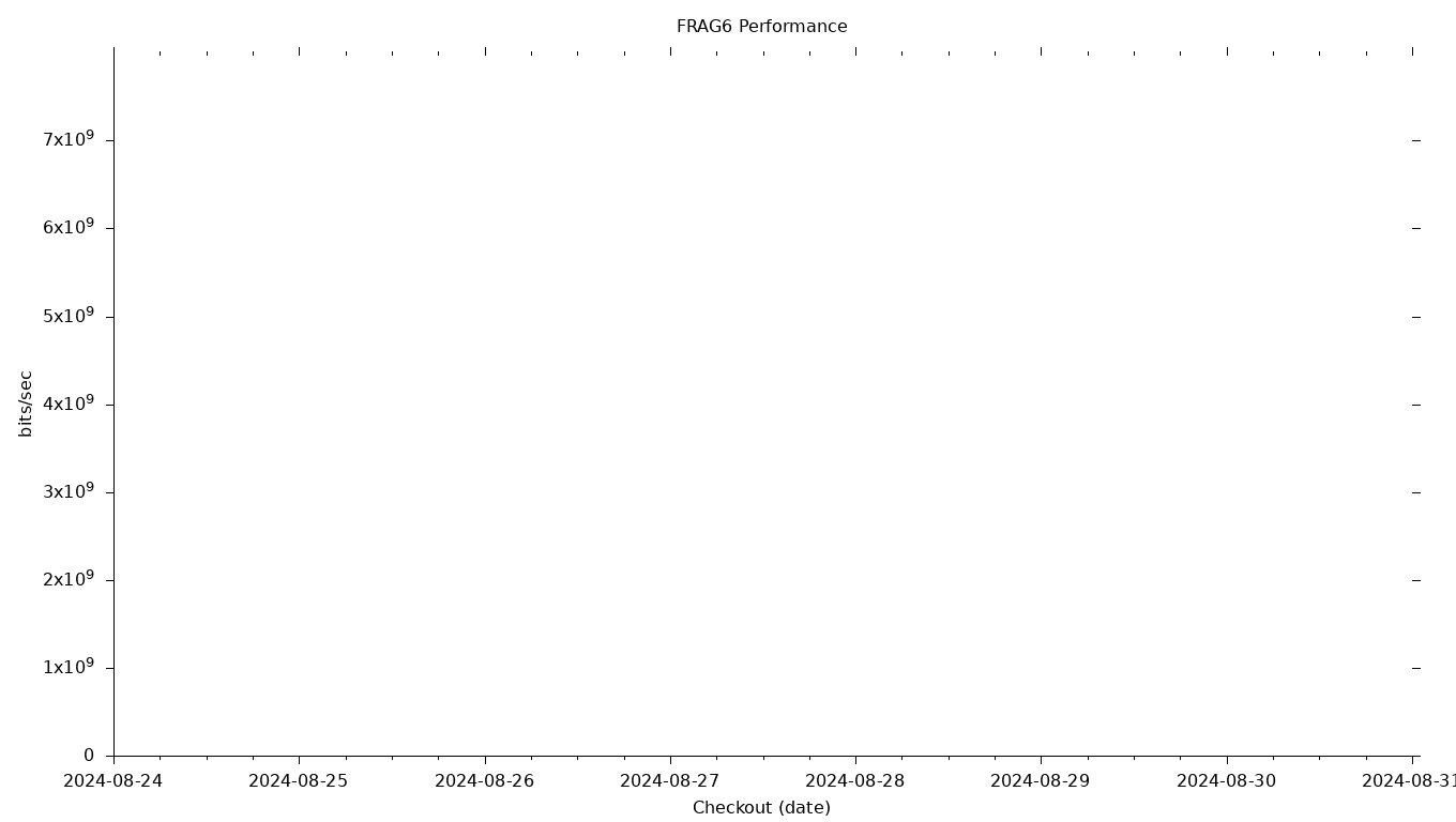 FRAG6 Grid