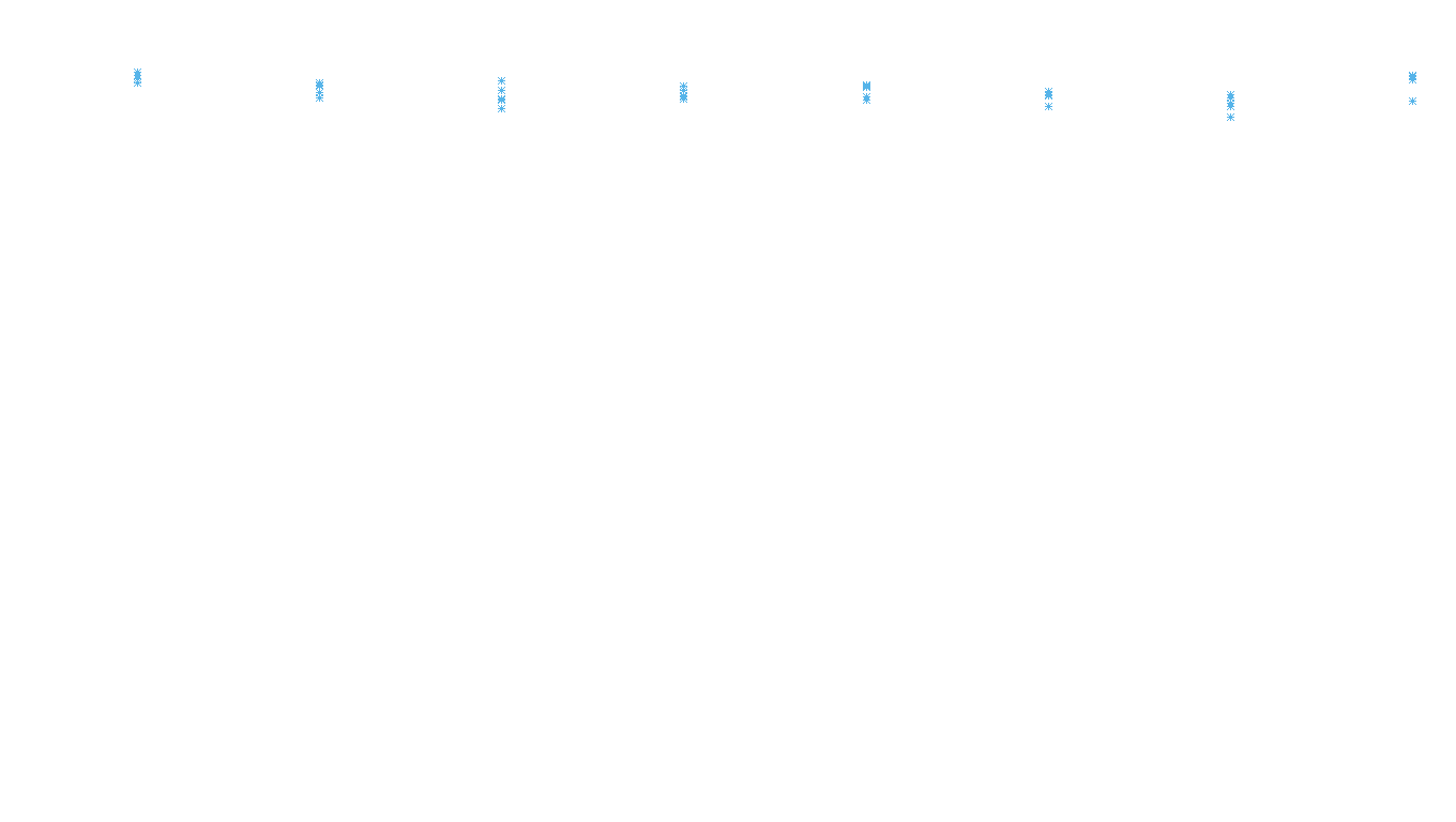 UDP6 openbsd-openbsd-stack-udp6bench-long-recv recv