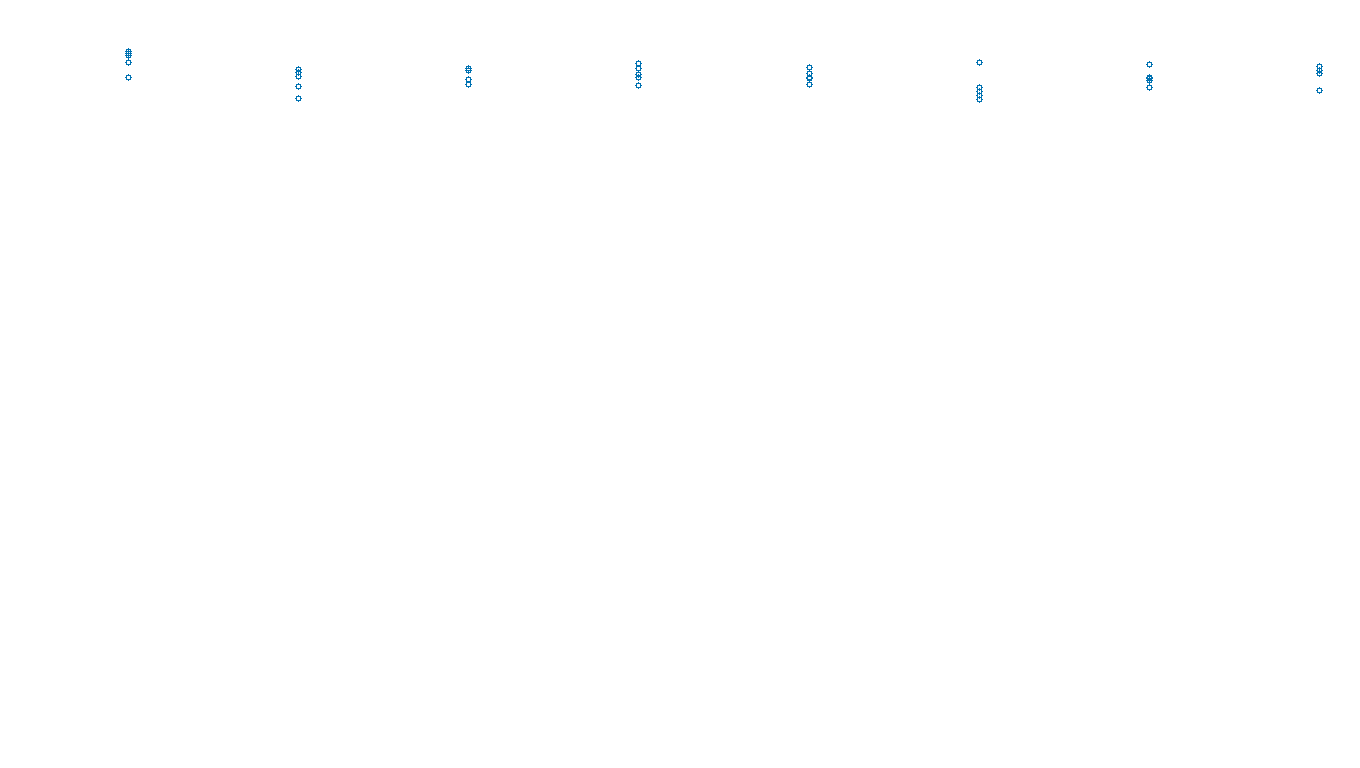 UDP6 openbsd-openbsd-stack-udp6bench-long-send send