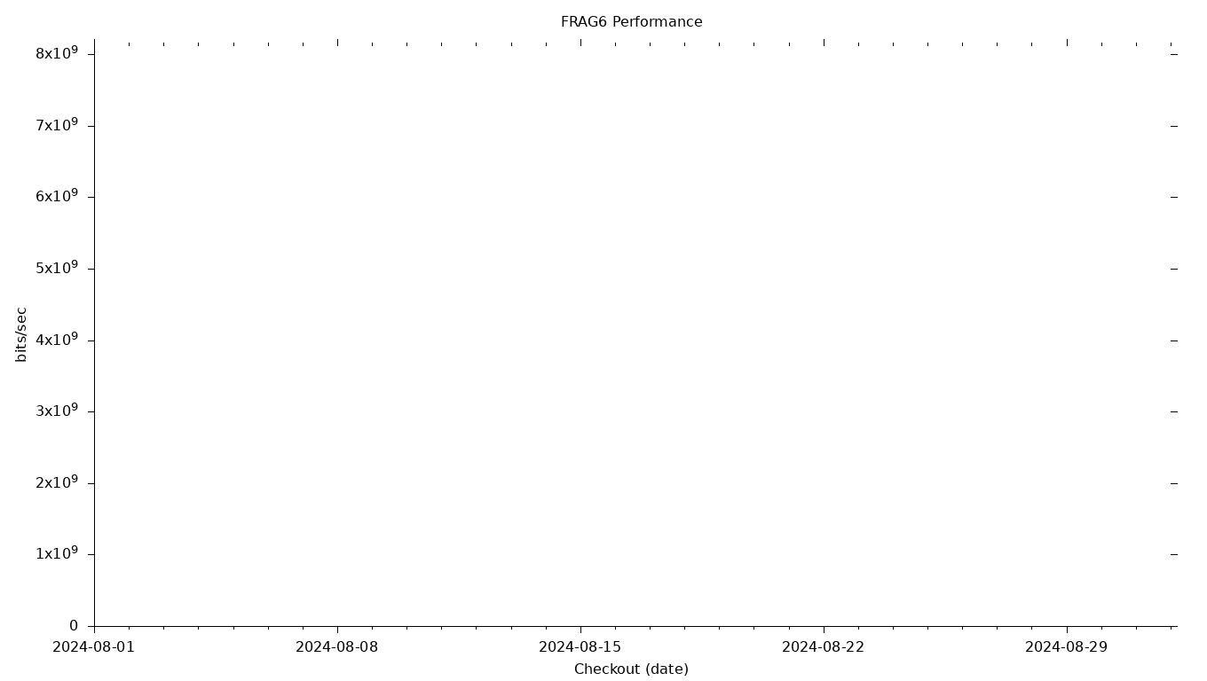 FRAG6 Grid