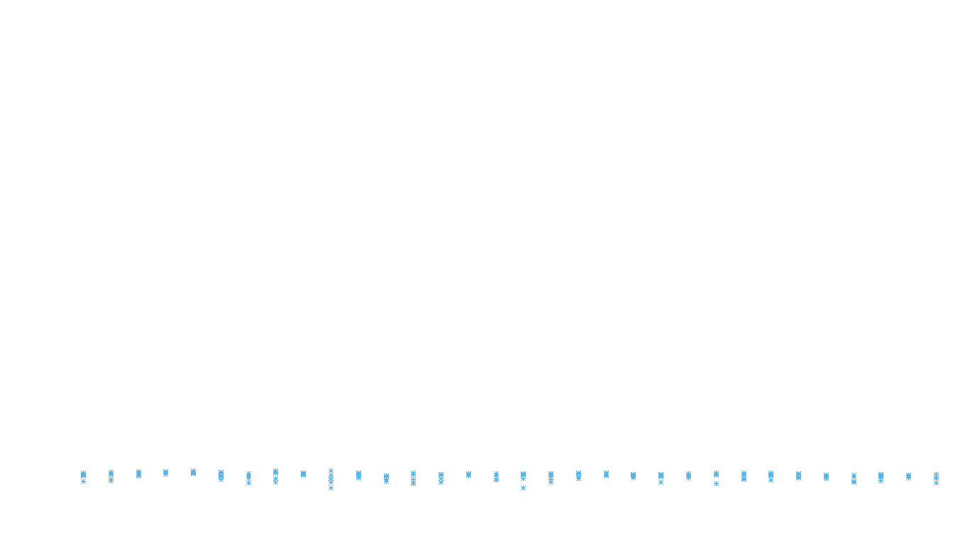 FRAG linux-openbsd-linux-empty-udp recv