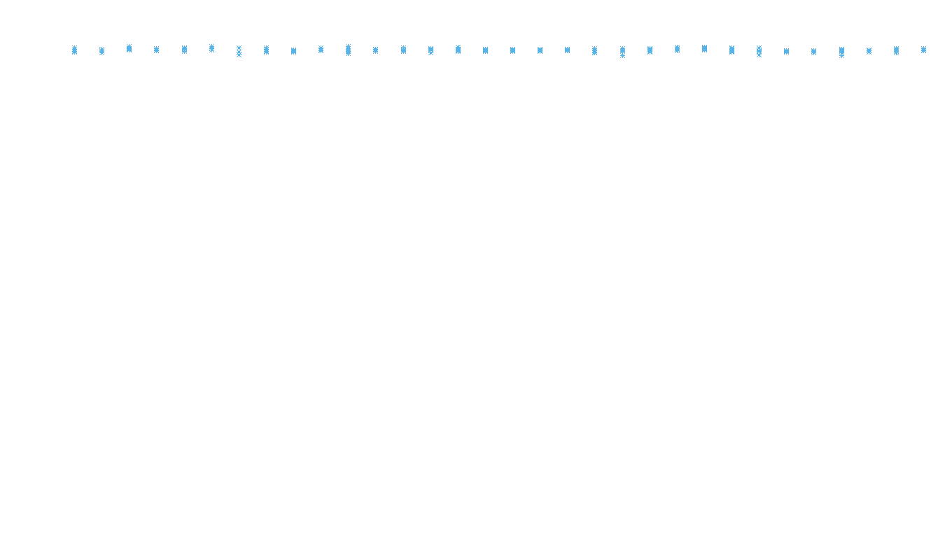 IPSEC linux-openbsd-ipsec-openbsd-linux-tcp6-ip3fwd receiver