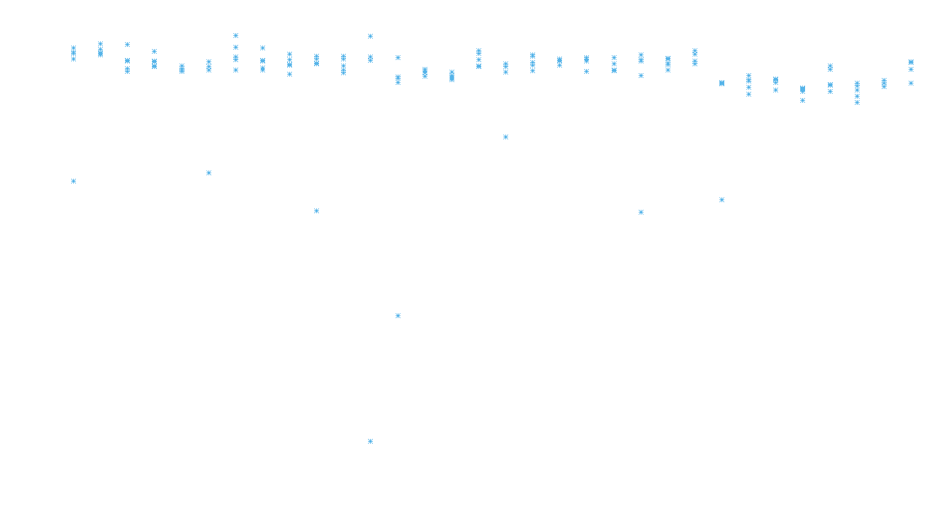 SPLICE6 linux-openbsd-linux-splice-full-udp6 recv