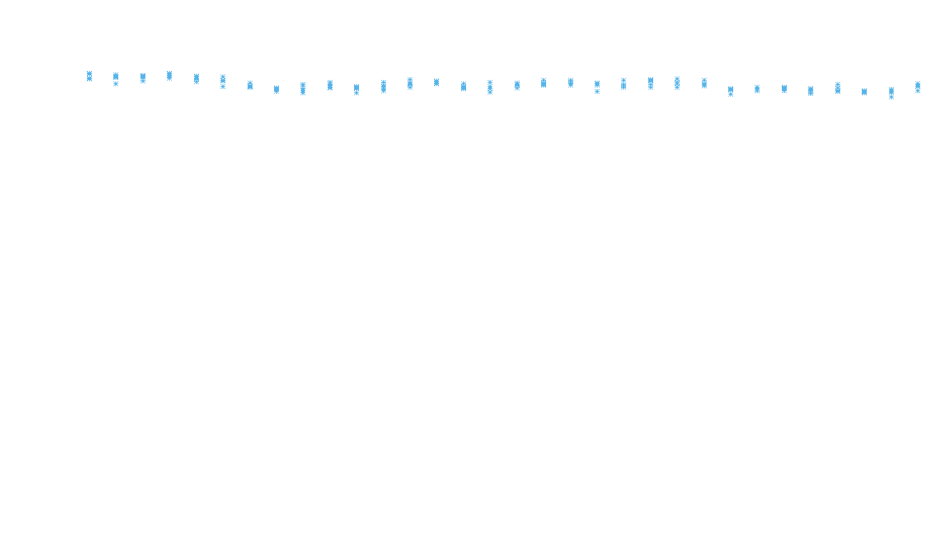 TCP6 openbsd-openbsd-stack-tcp6bench-parallel sender