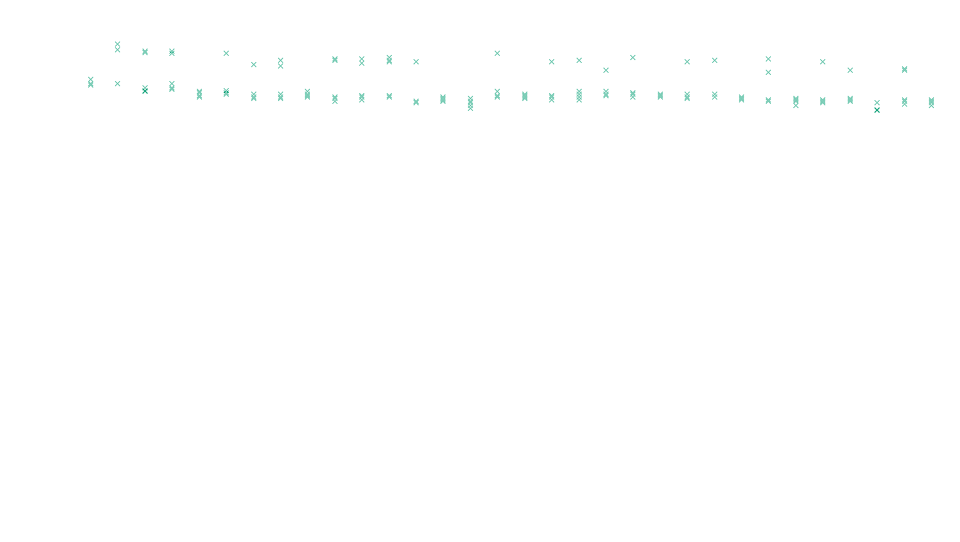 TCP openbsd-openbsd-stack-tcp-ip3rev receiver