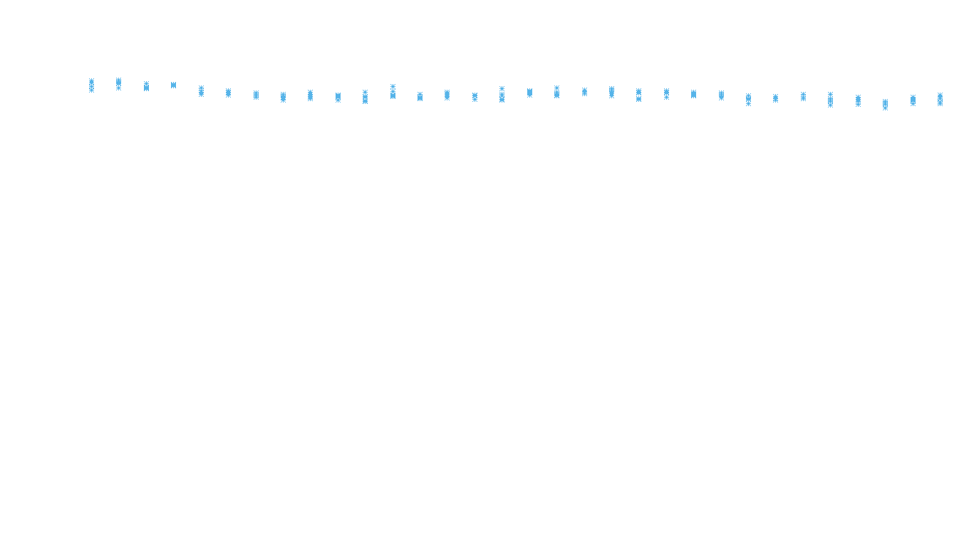 TCP openbsd-openbsd-stack-tcpbench-parallel sender