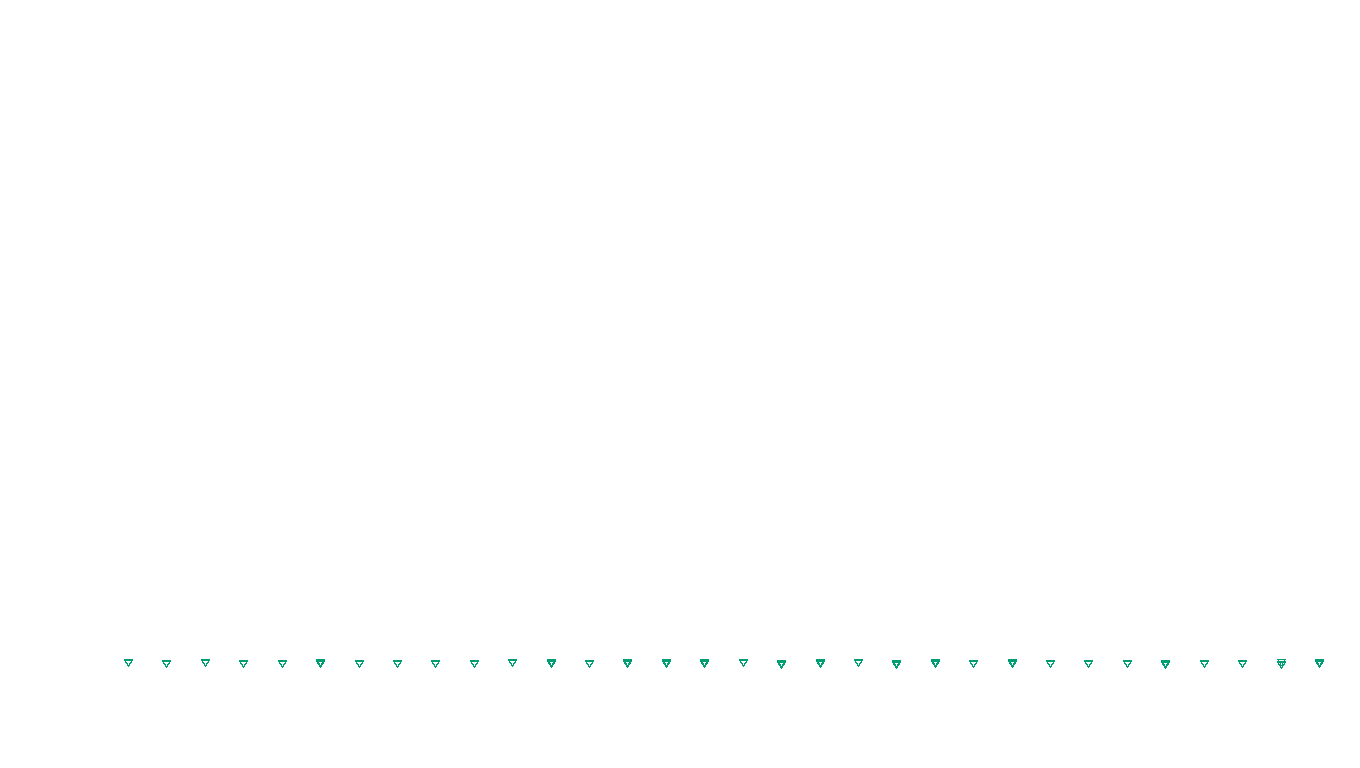 UDP6 openbsd-openbsd-stack-udp6bench-short-send send