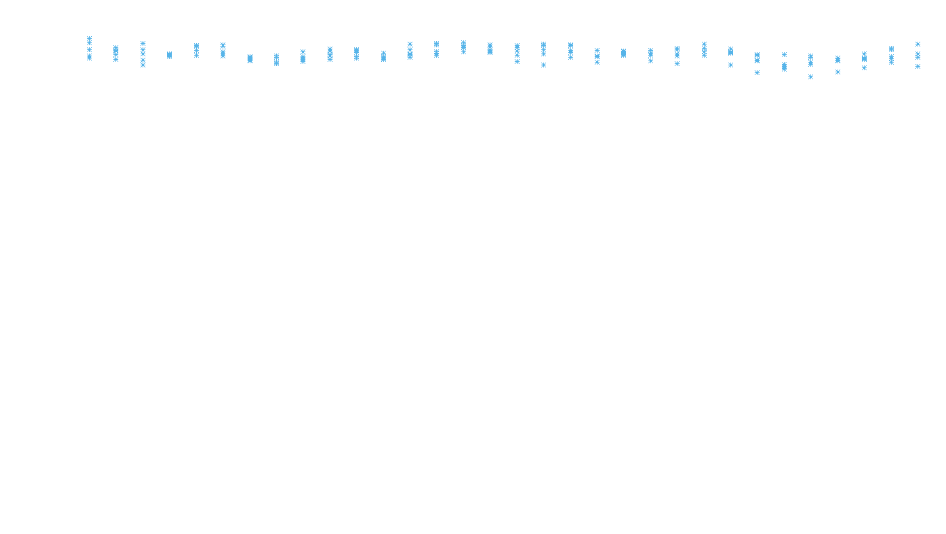 UDP6 openbsd-openbsd-stack-udp6bench-long-recv recv