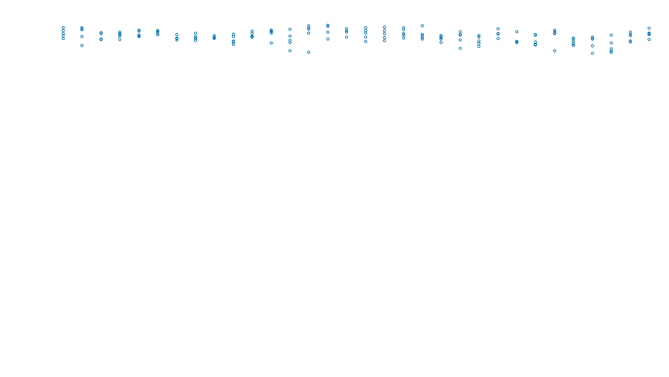 UDP6 openbsd-openbsd-stack-udp6bench-long-send send