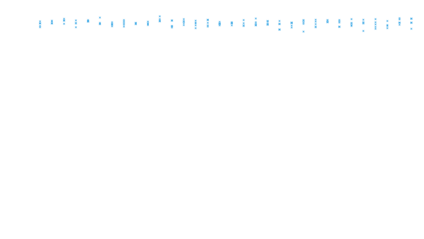 UDP openbsd-openbsd-stack-udpbench-long-recv recv