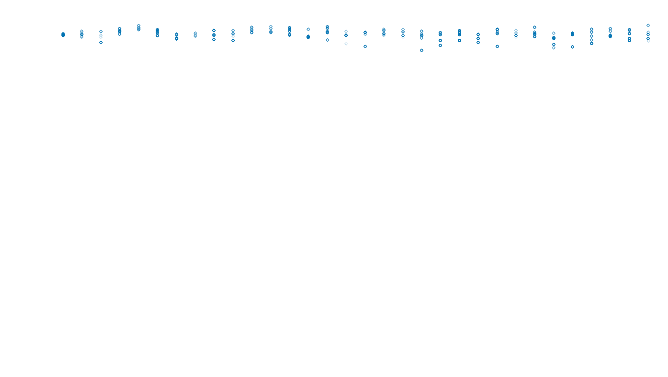 UDP openbsd-openbsd-stack-udpbench-long-send send