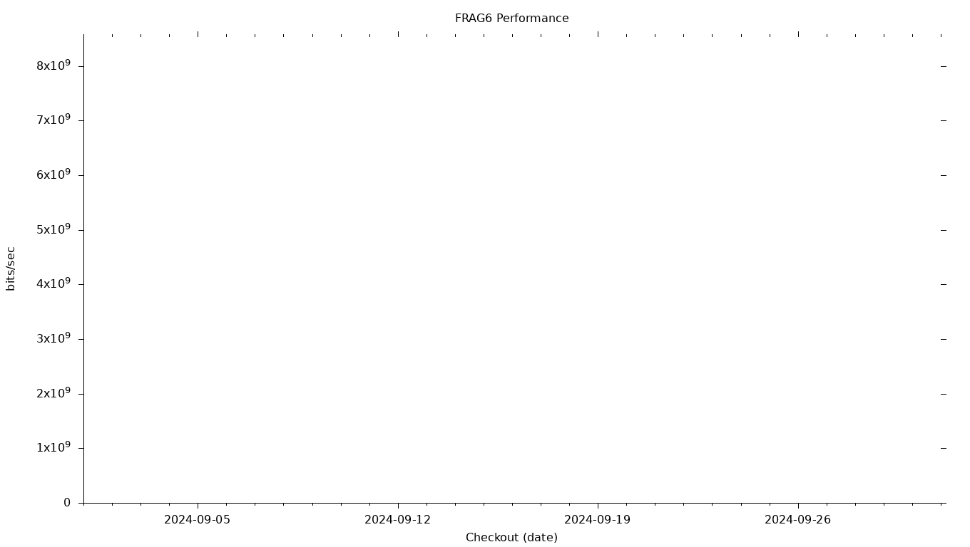 FRAG6 Grid