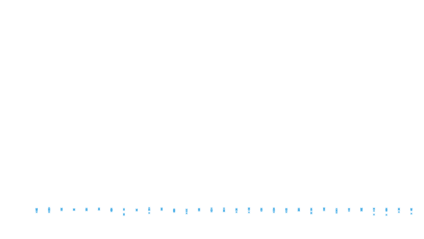 FRAG6 linux-openbsd-linux-empty-udp6 recv