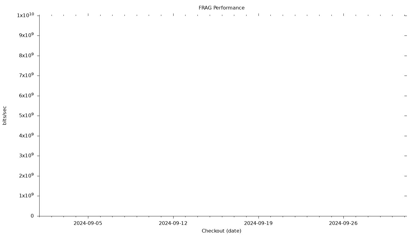 FRAG Grid