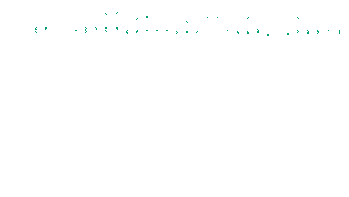 TCP6 openbsd-openbsd-stack-tcp6-ip3rev receiver