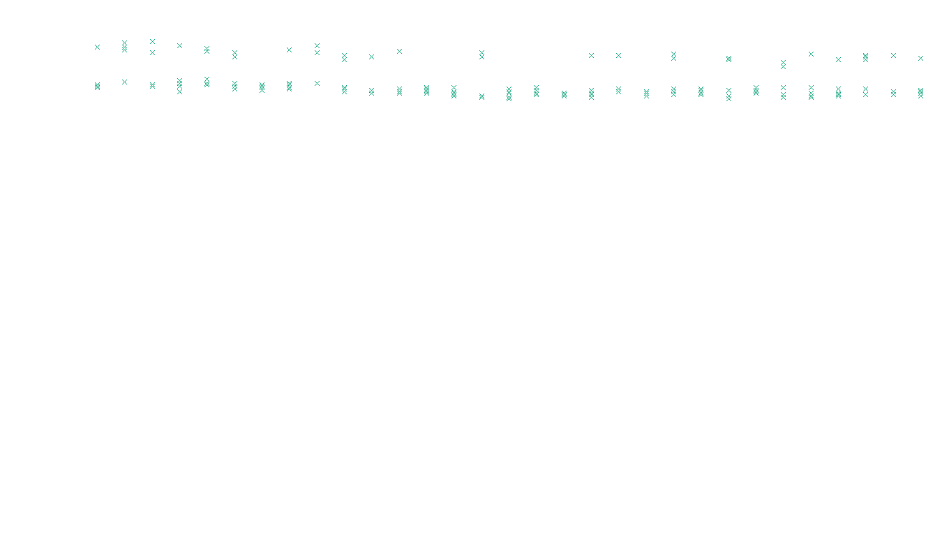 TCP openbsd-openbsd-stack-tcp-ip3rev receiver