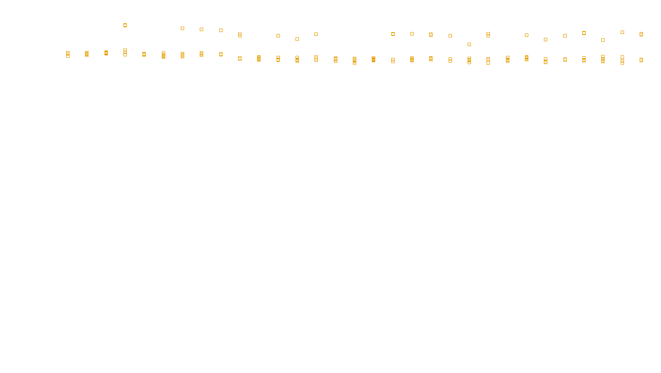 TCP openbsd-openbsd-stack-tcpbench-single sender