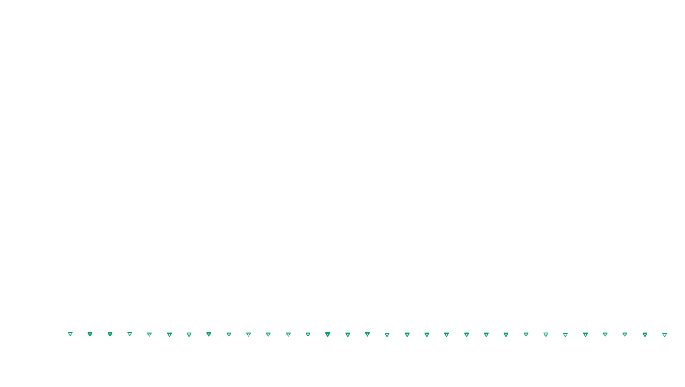 UDP6 openbsd-openbsd-stack-udp6bench-short-send send