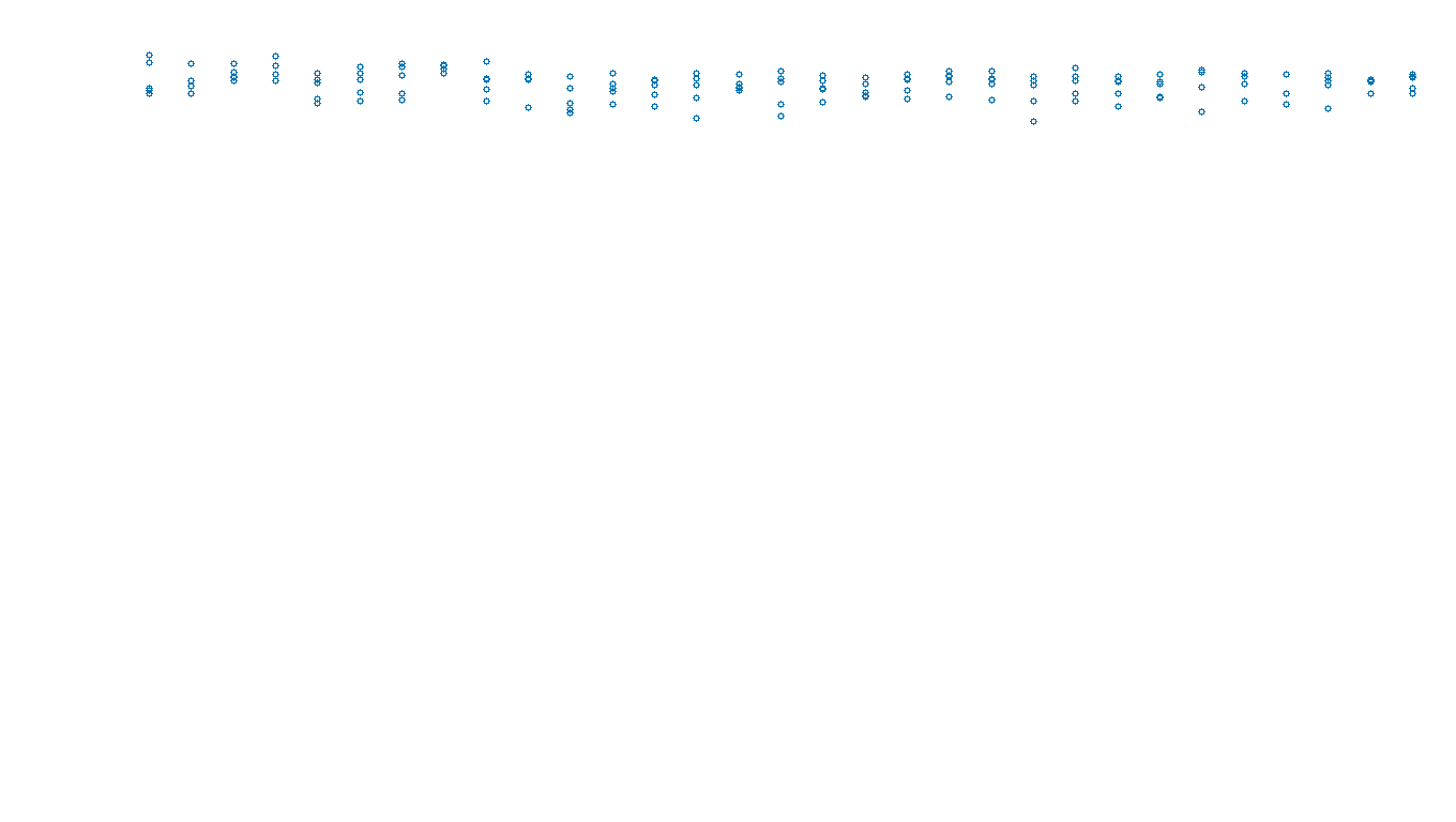 UDP6 openbsd-openbsd-stack-udp6bench-long-send send