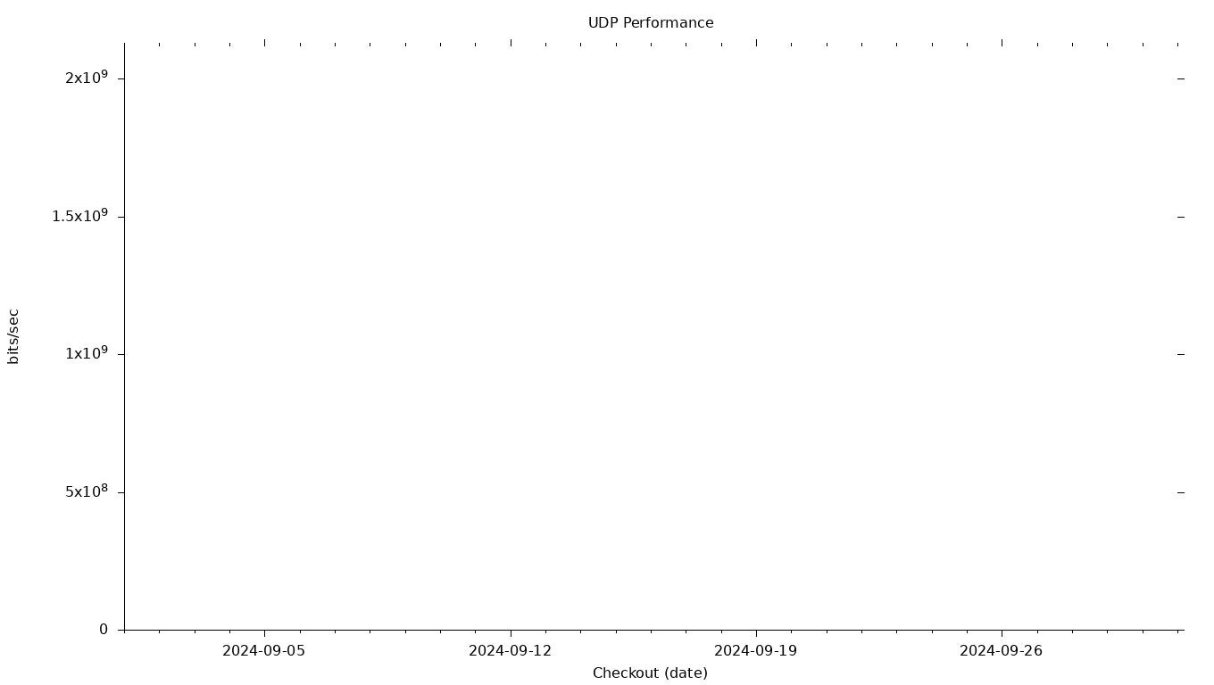 UDP Grid