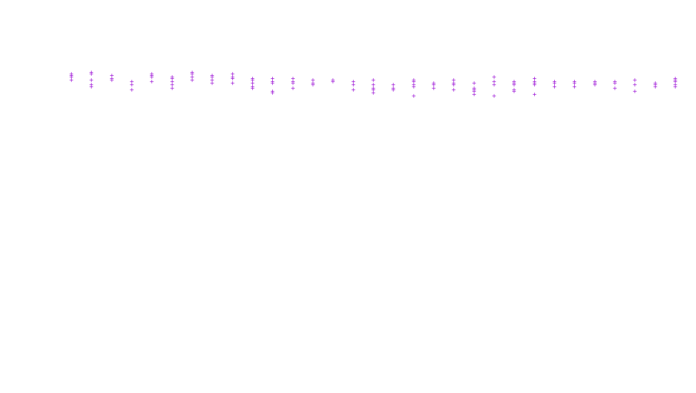 UDP openbsd-openbsd-stack-udp-ip3fwd receiver