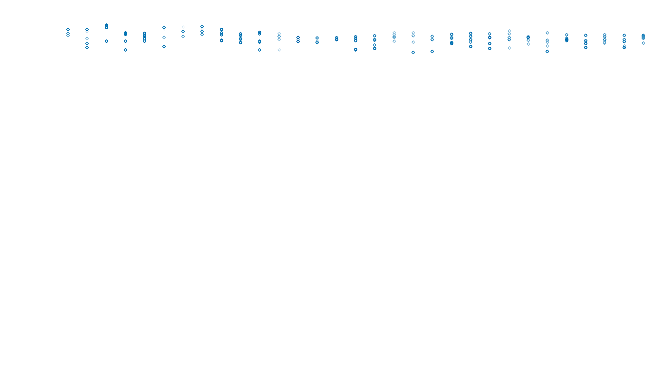 UDP openbsd-openbsd-stack-udpbench-long-send send