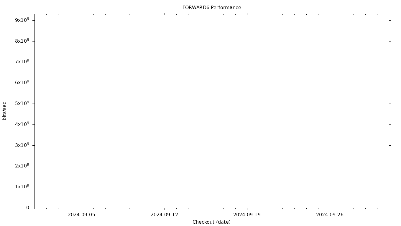 FORWARD6 Grid