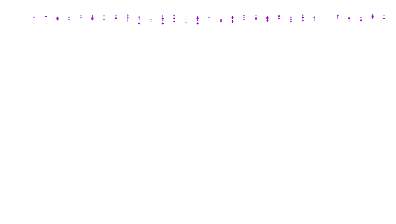 FORWARD linux-openbsd-linux-forward-tcp-ip3fwd receiver