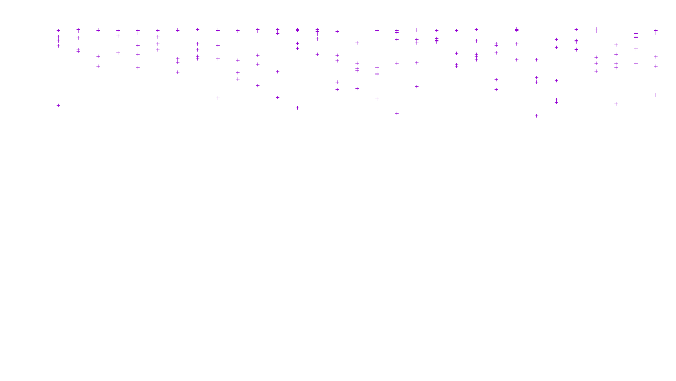 LINUX openbsd-linux-stack-tcp-ip3fwd receiver