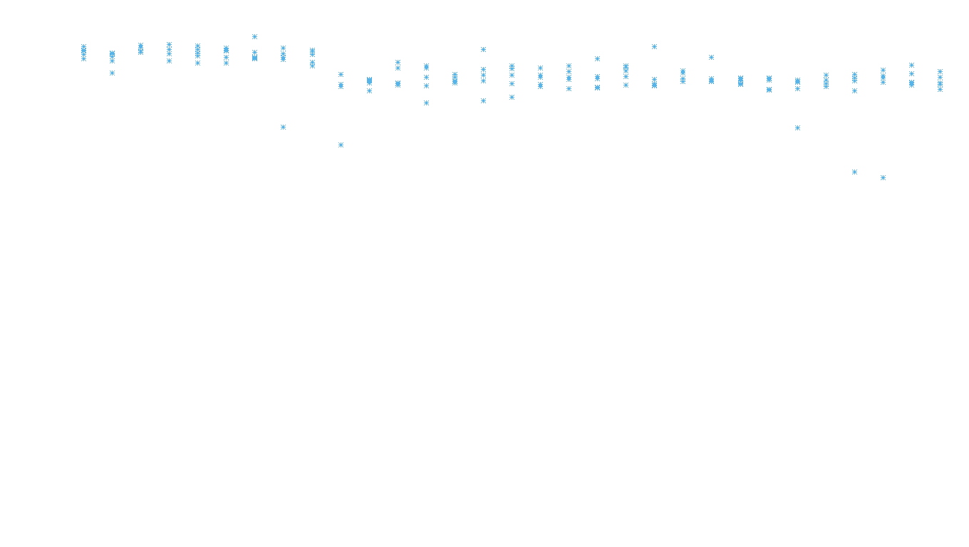 SPLICE6 linux-openbsd-linux-splice-full-udp6 recv