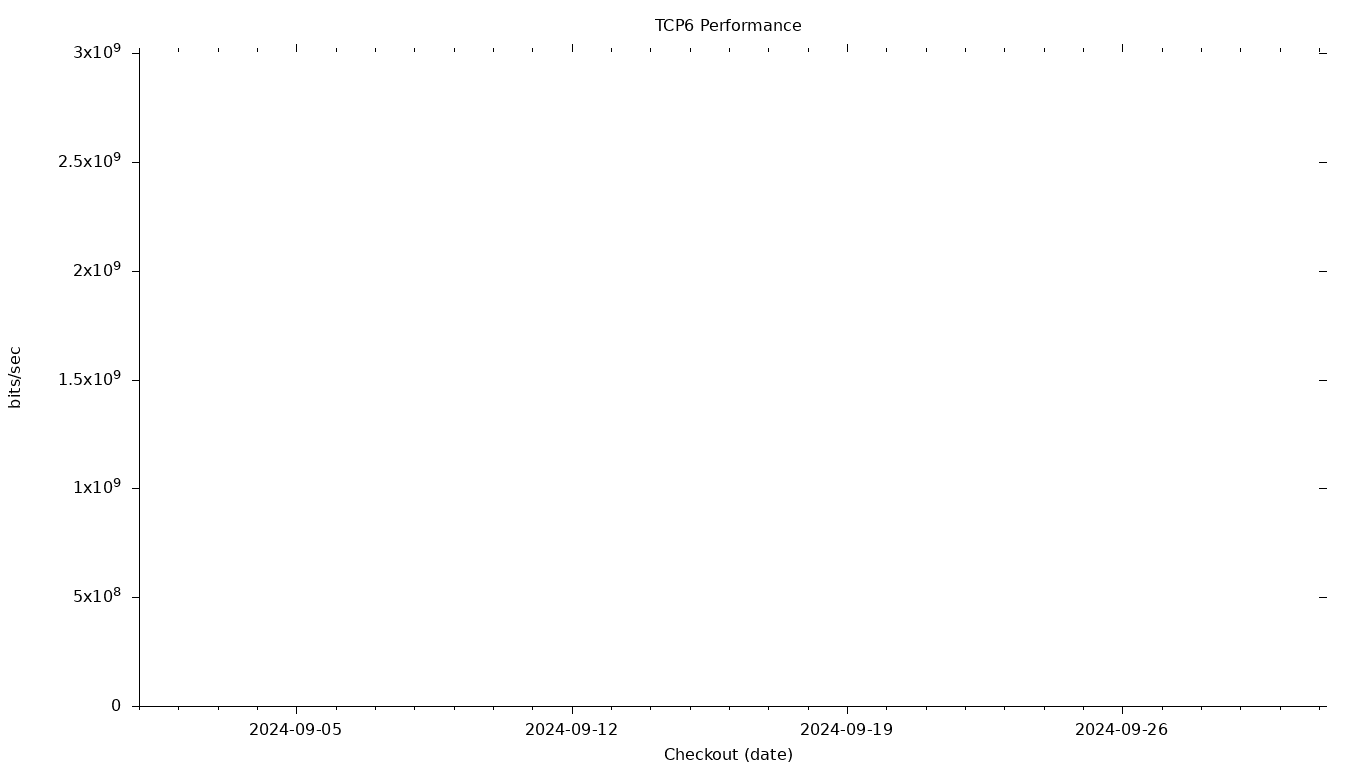 TCP6 Grid