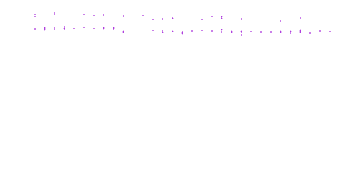 TCP6 openbsd-openbsd-stack-tcp6-ip3fwd receiver