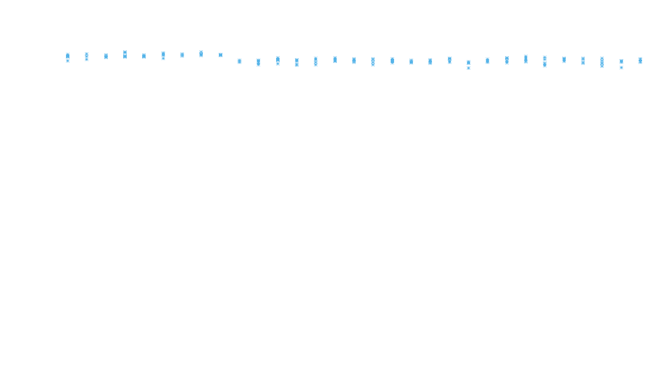 TCP6 openbsd-openbsd-stack-tcp6bench-parallel sender