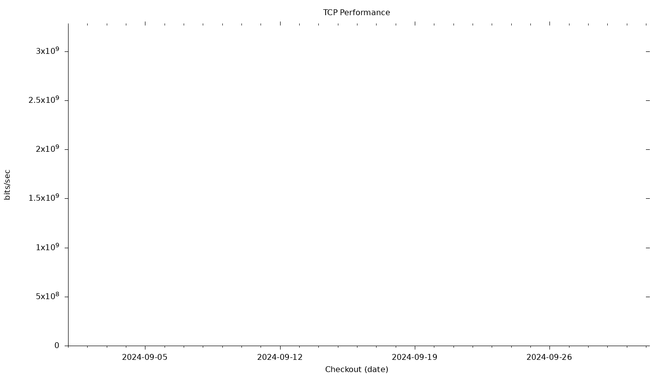 TCP Grid