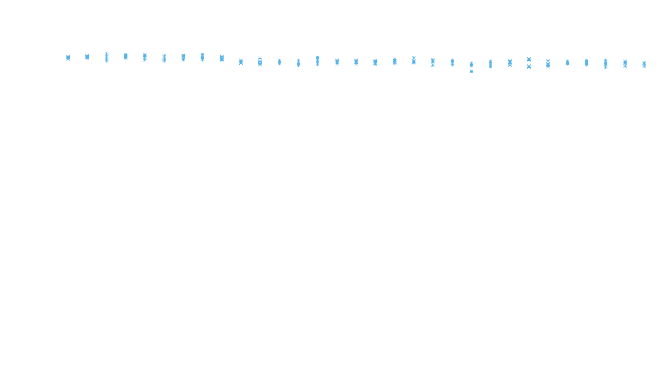 TCP openbsd-openbsd-stack-tcpbench-parallel sender