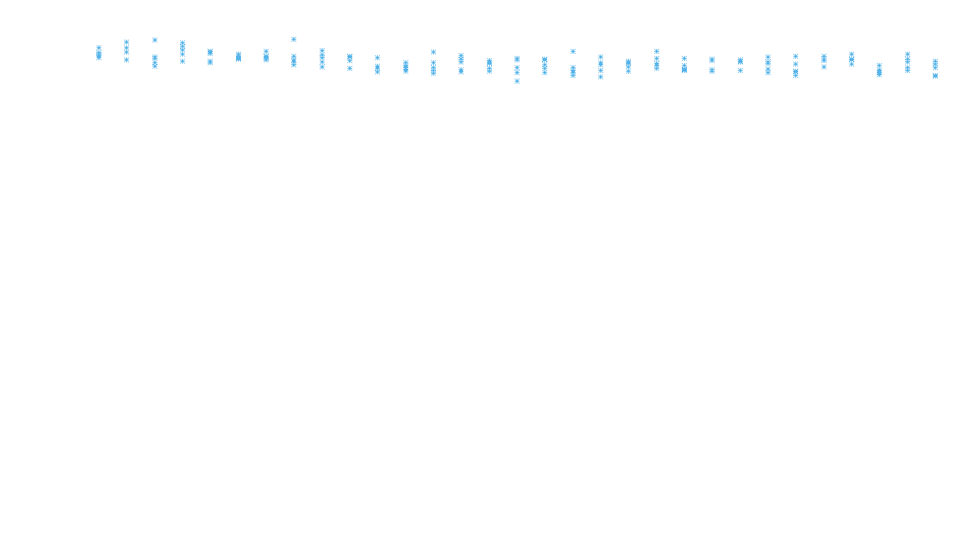 UDP6 openbsd-openbsd-stack-udp6bench-long-recv recv