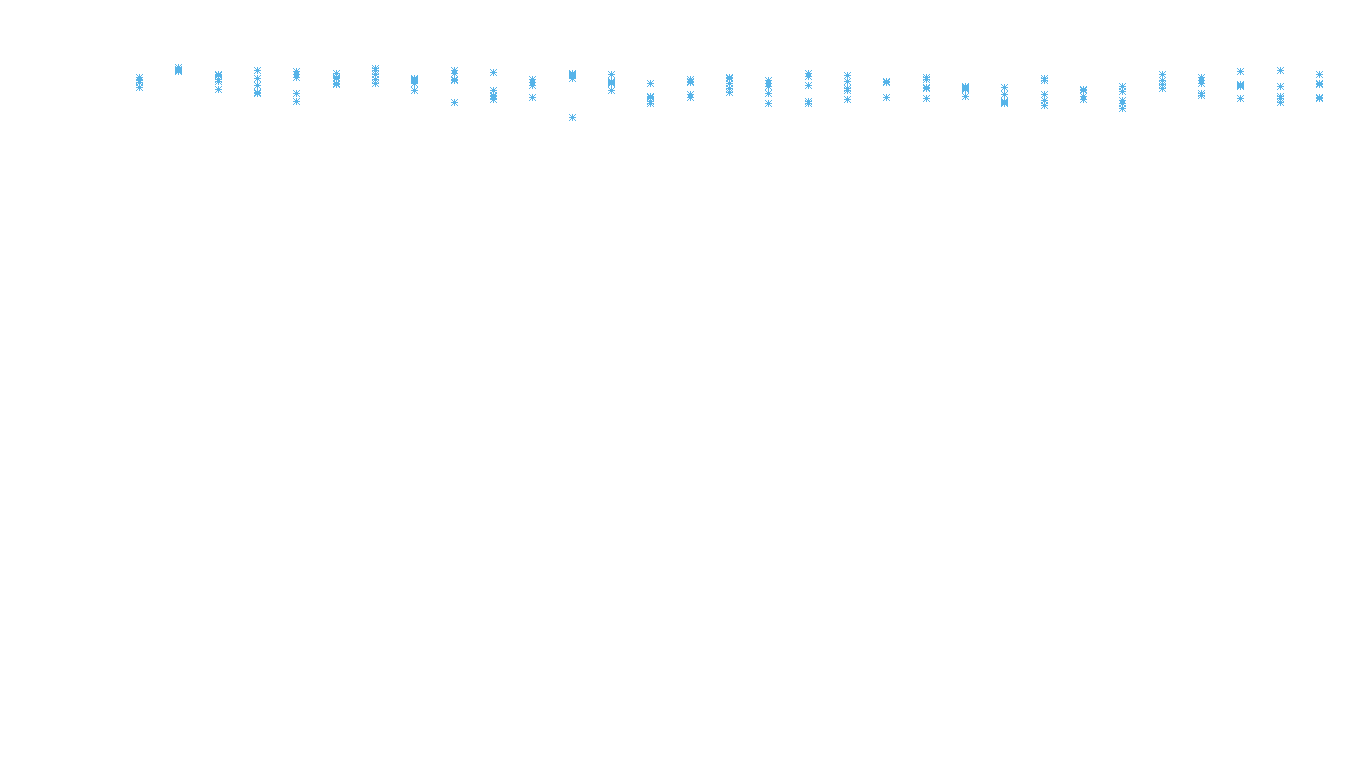 UDP openbsd-openbsd-stack-udpbench-long-recv recv