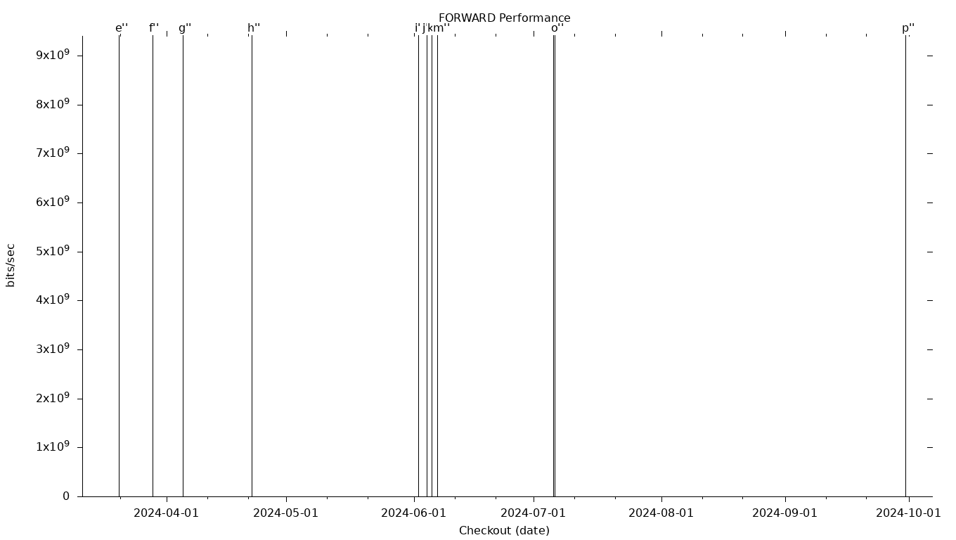 FORWARD Grid