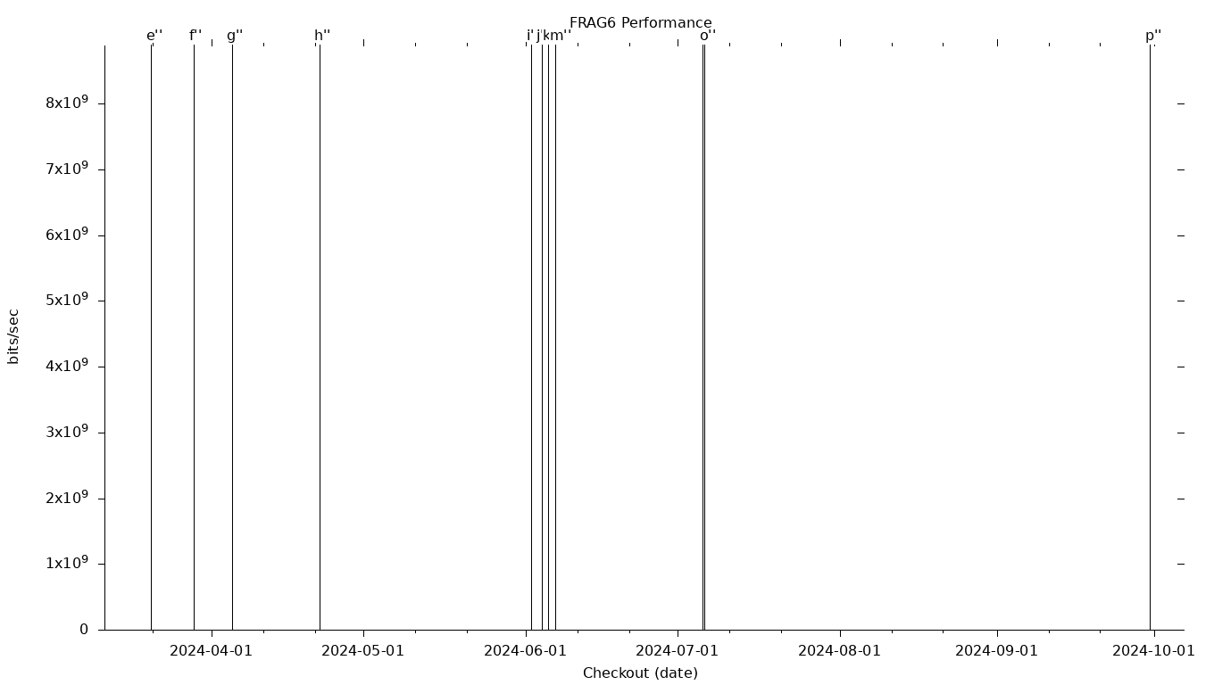 FRAG6 Grid