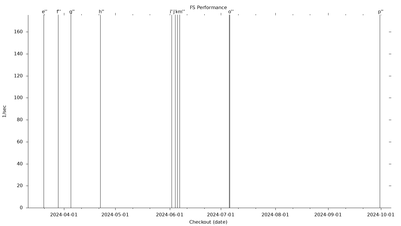 FS Grid